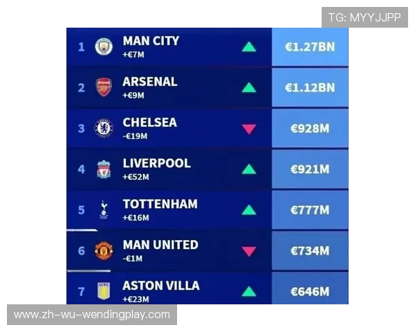 英超球员身价排行榜及转会价值走势